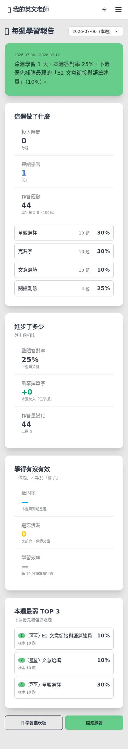 AI 週報畫面，顯示本週學習統計與最弱項目